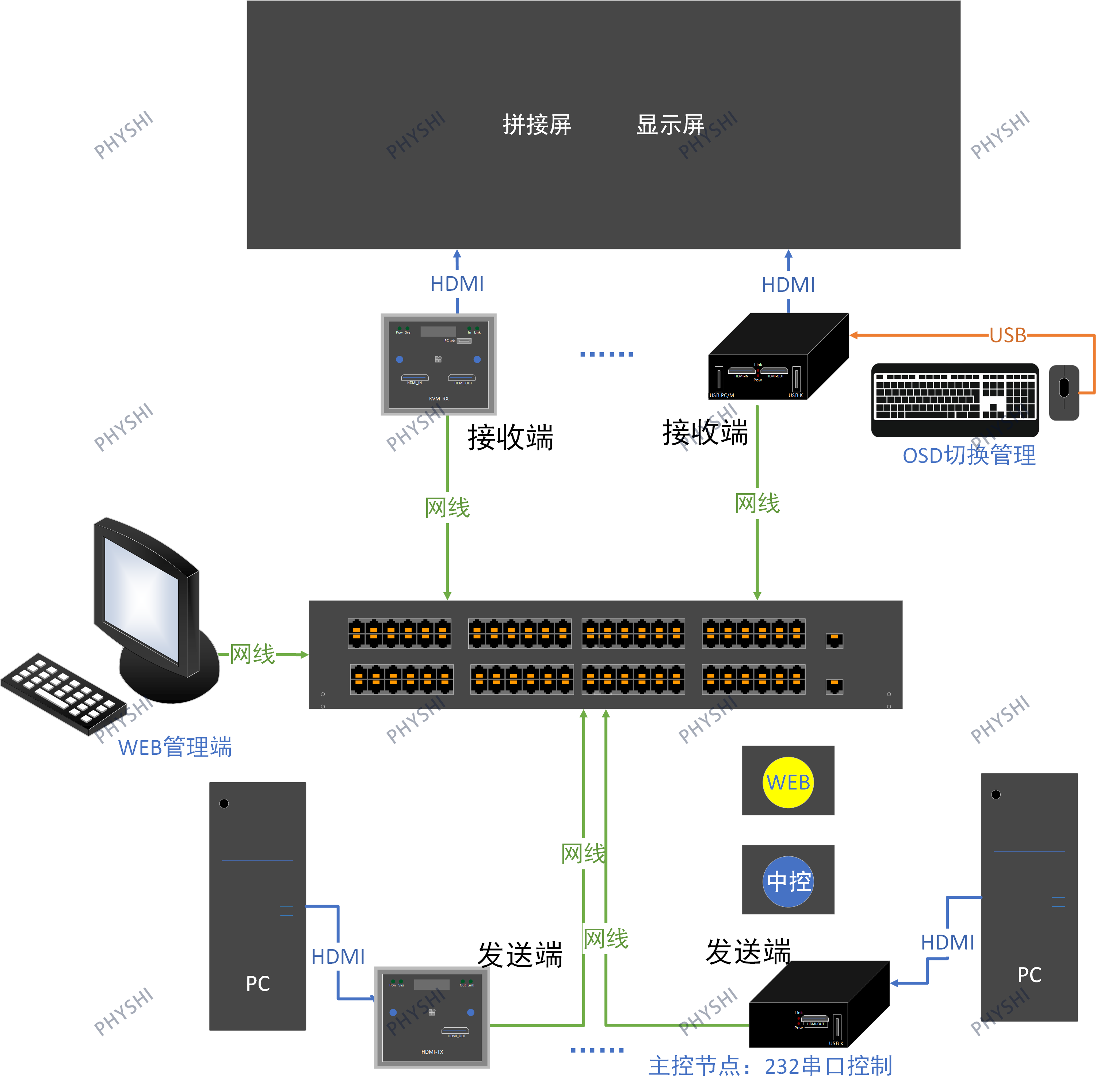 1774592907575464.png HDMI矩阵系统图2.png