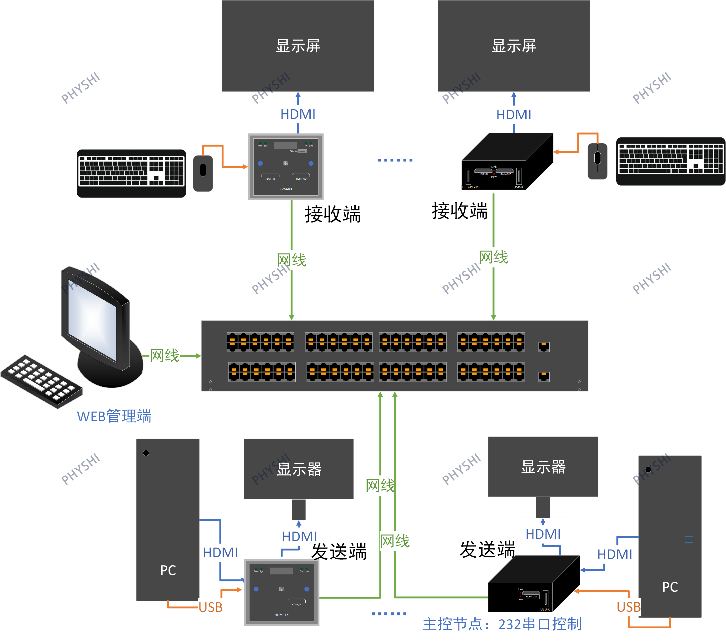 1774593059540952.png KVM矩阵系统图.png