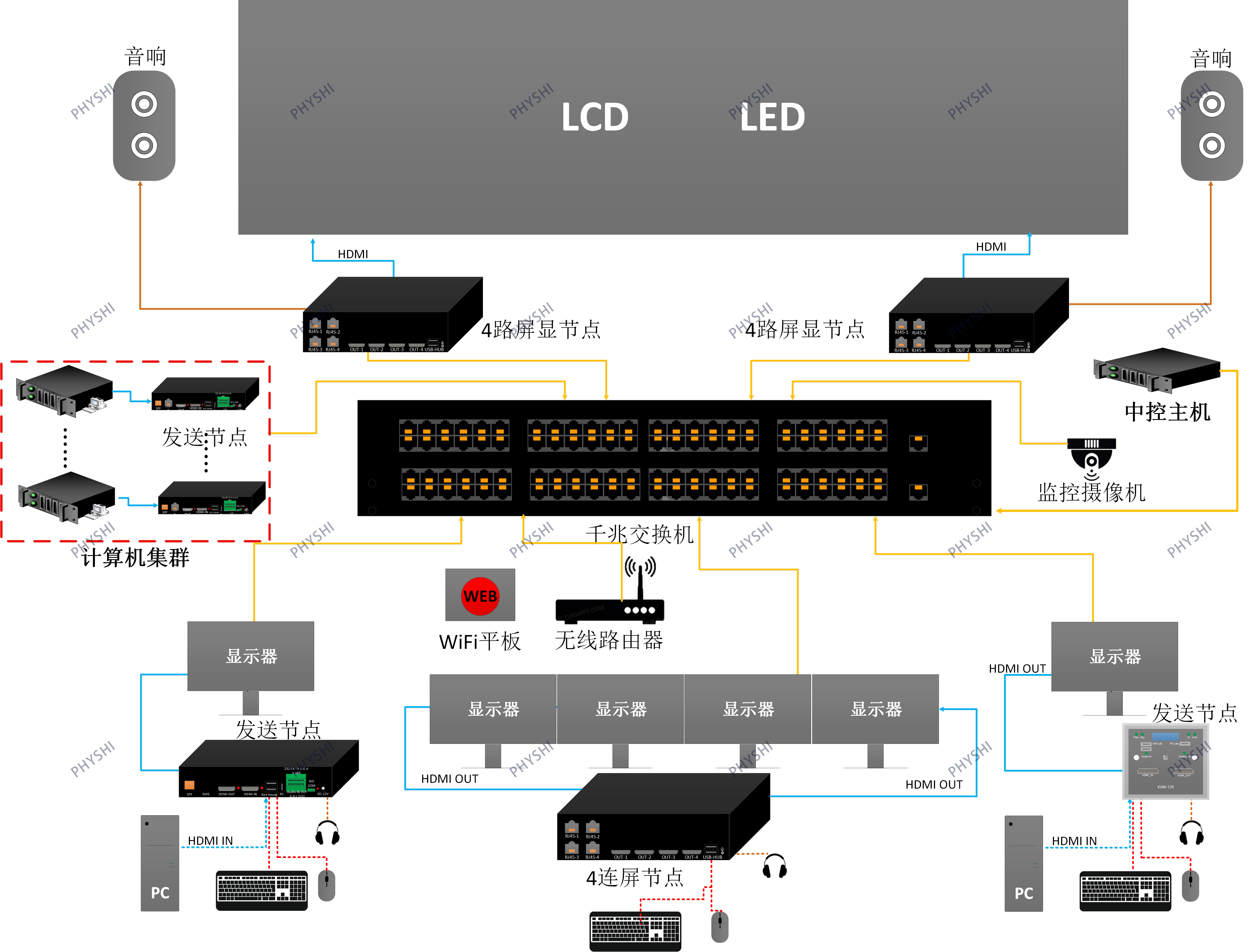 分布式KVM坐席系统-集中式.png